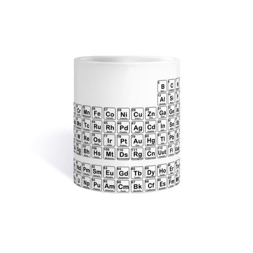 Periodic table ii
