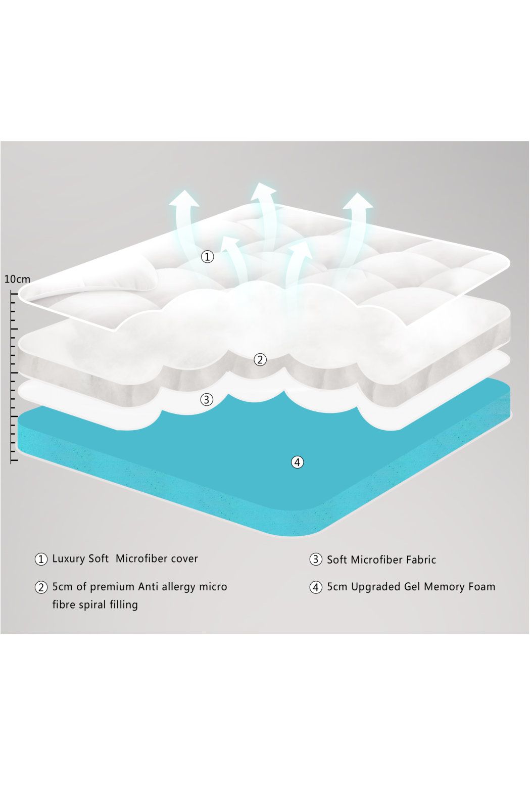 10cm Memory Foam Combination Topper