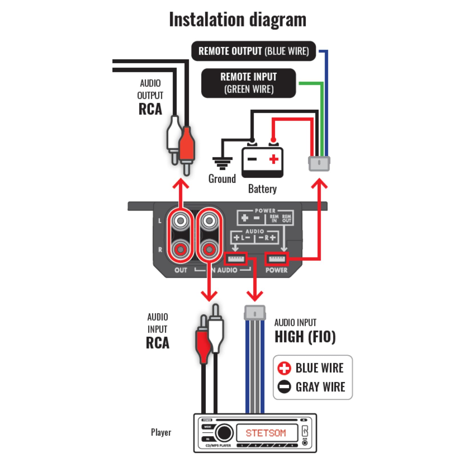 4-in-1 Bass Knob: Gain, Voltmeter, RCA Converter, Car Amp Switch