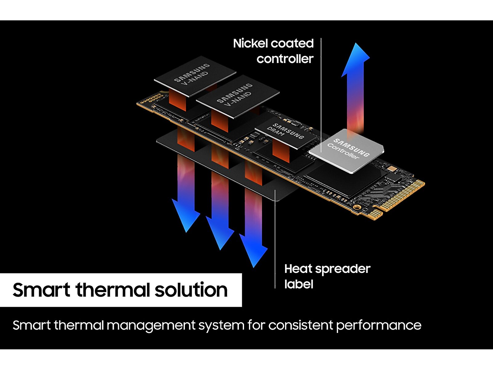 990 PRO PCIe® 4.0 NVMe® SSD 2TB(MZ-V9P2T0B/AM)