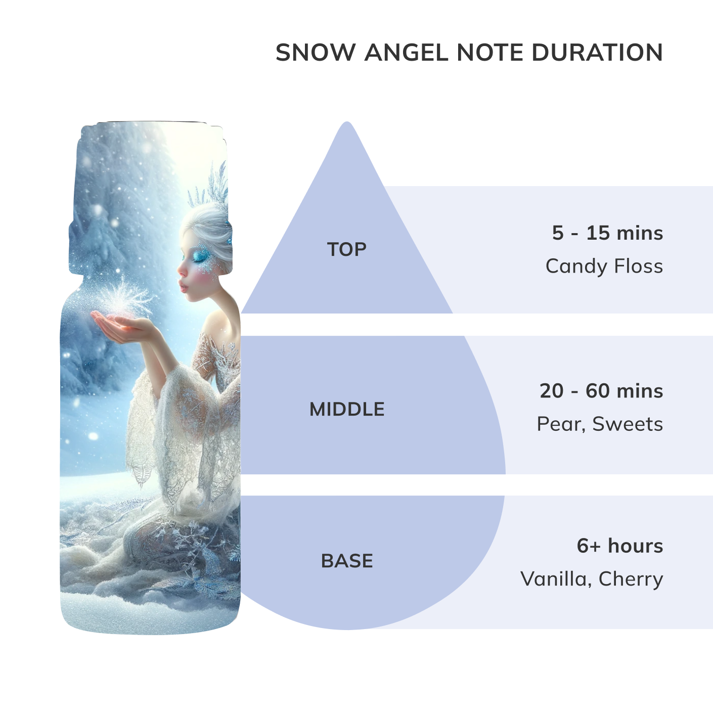 Snow Angel Inspired Fragrance Oil