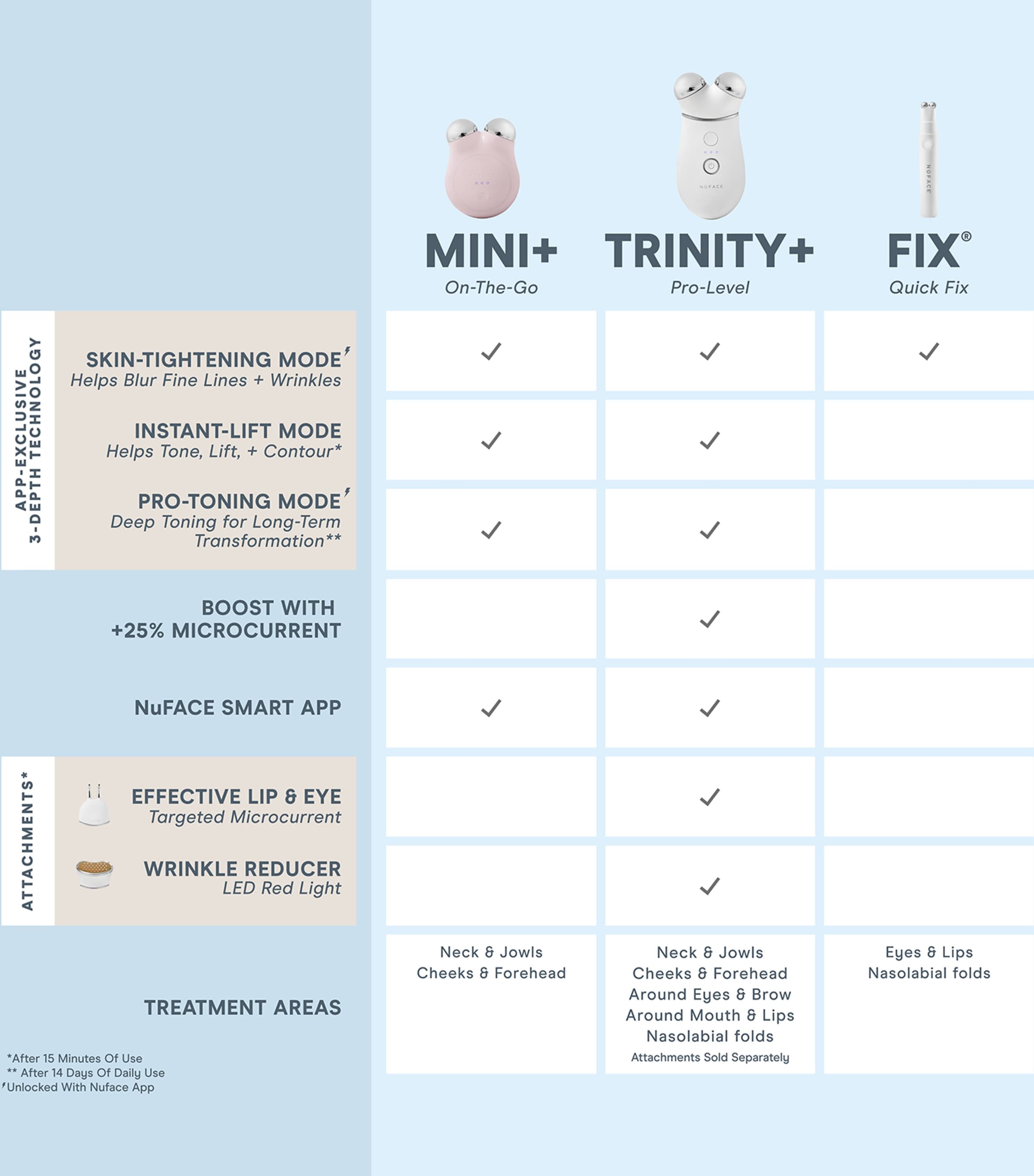 Trinity+ Starter Kit