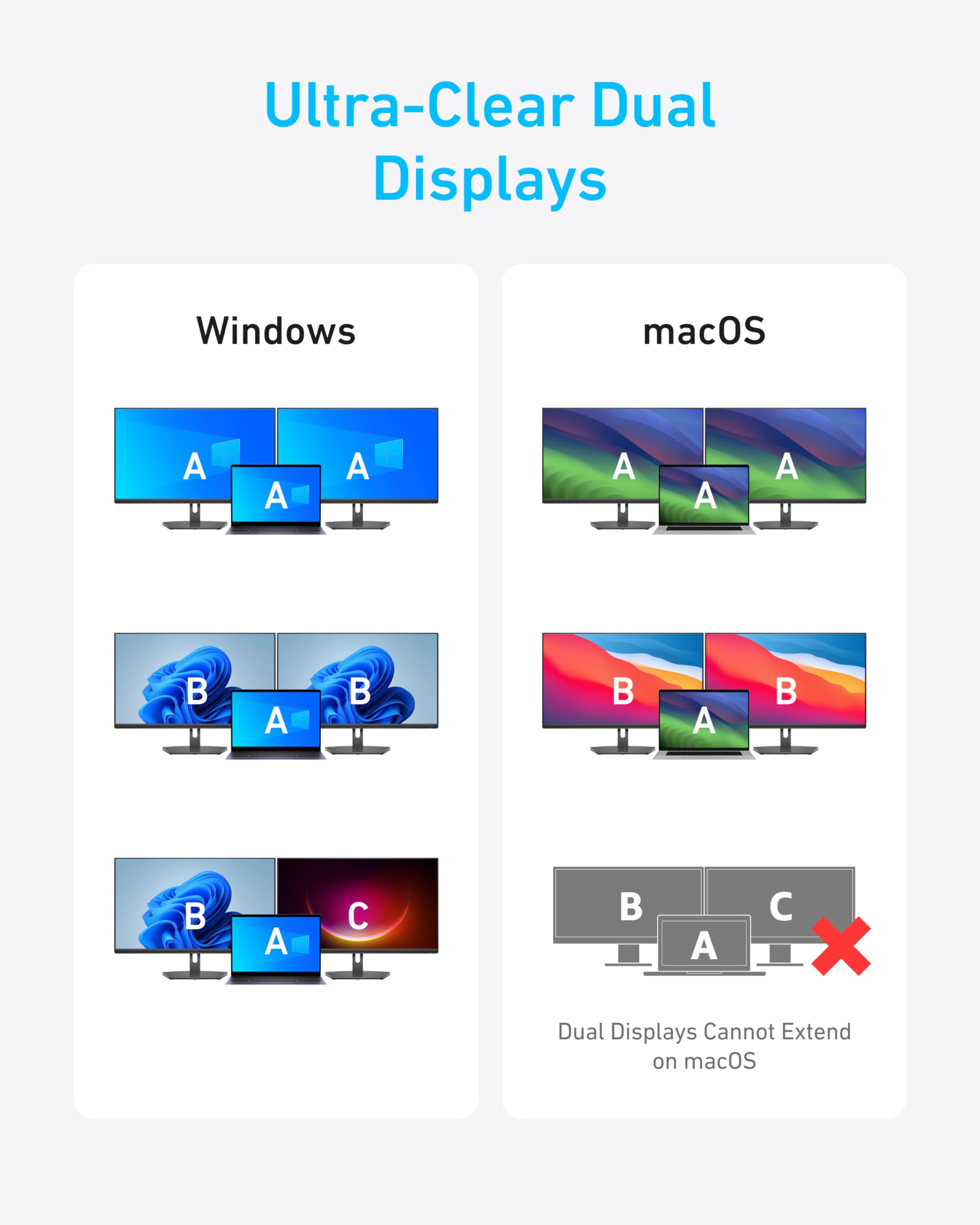 Refurbished USB-C Hub (7-in-1, Dual Display)