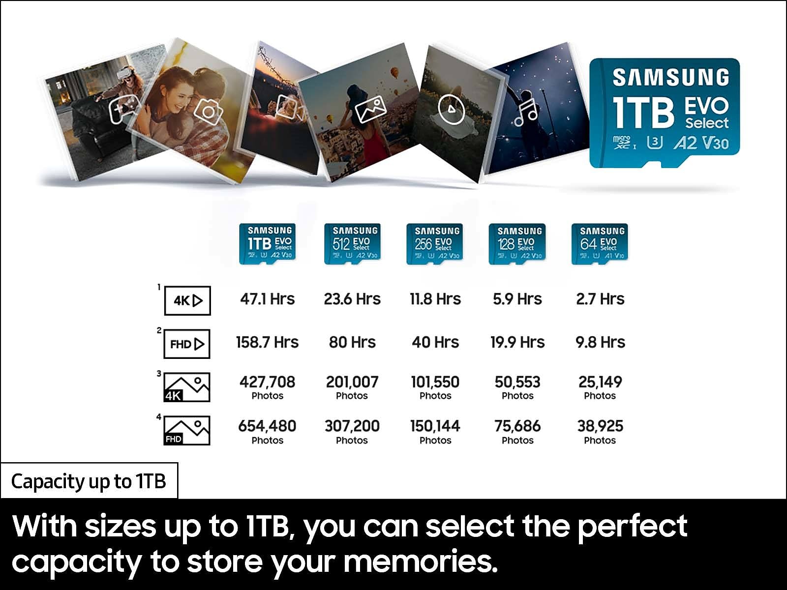 EVO Select + Adapter microSDXC 1TB(MB-ME1T0SA/AM)