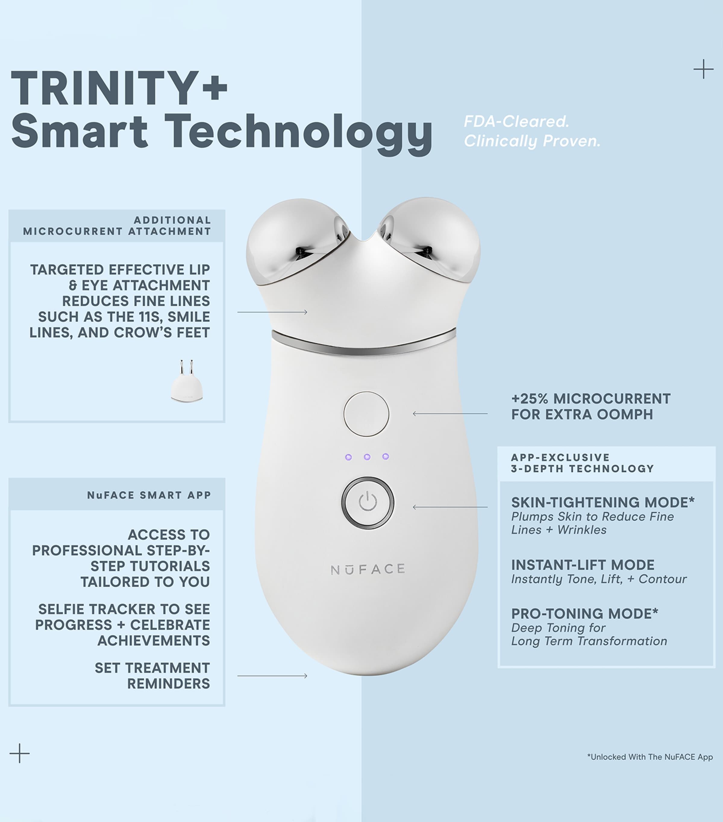 Trinity+ Starter Kit