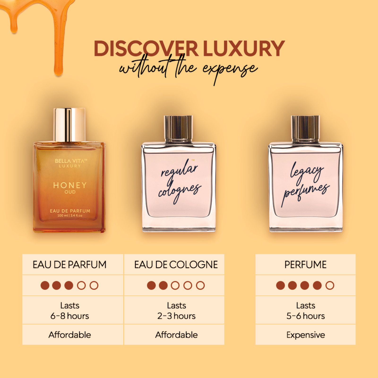 Bellavita Luxury Honey Oud Edp