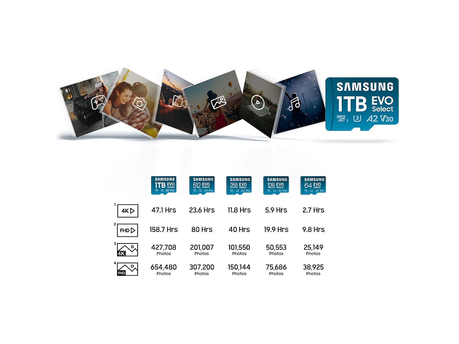 EVO Select + Adapter microSDXC 512GB(MB-ME512SA/AM)