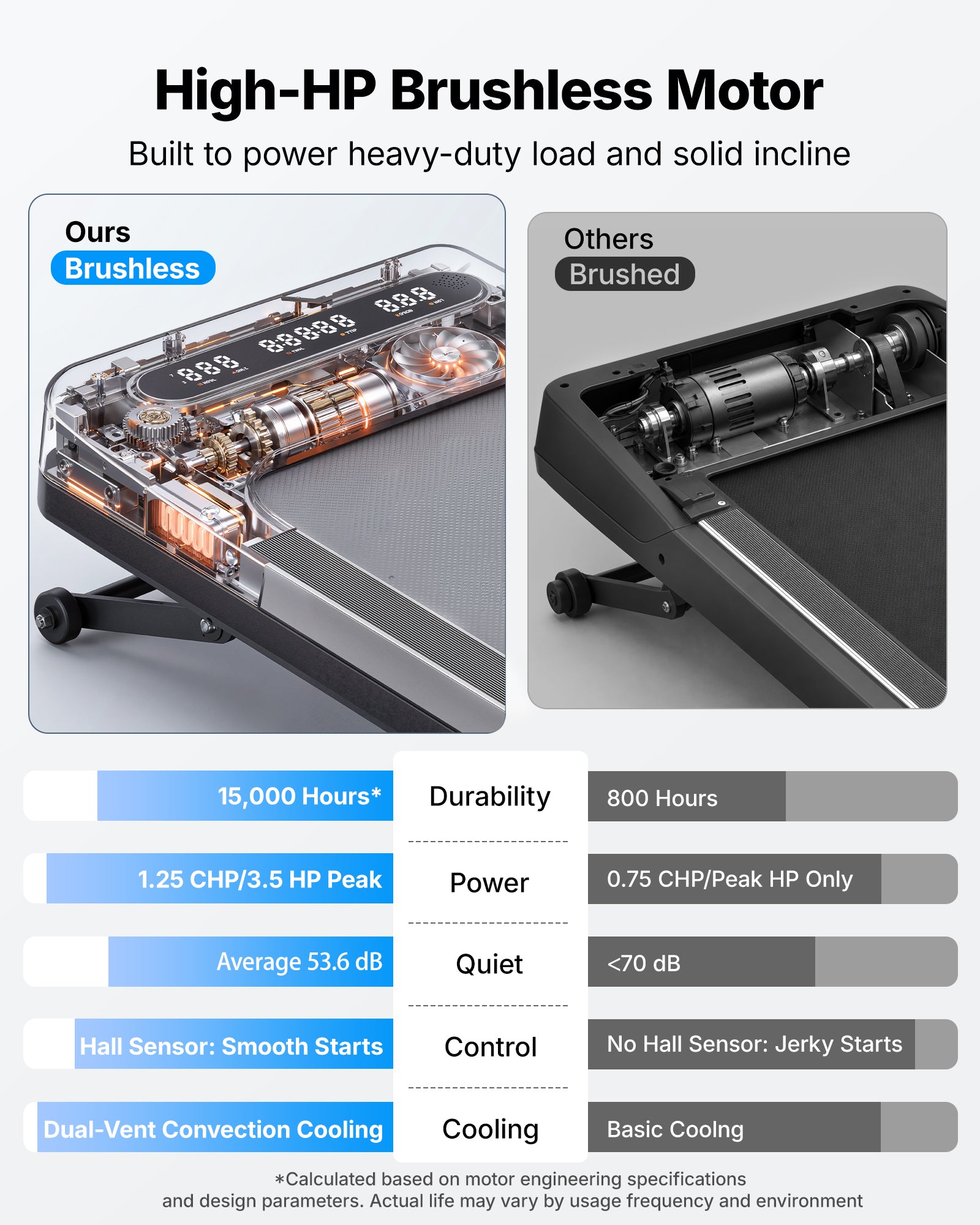 UltraWalk W60 Plus