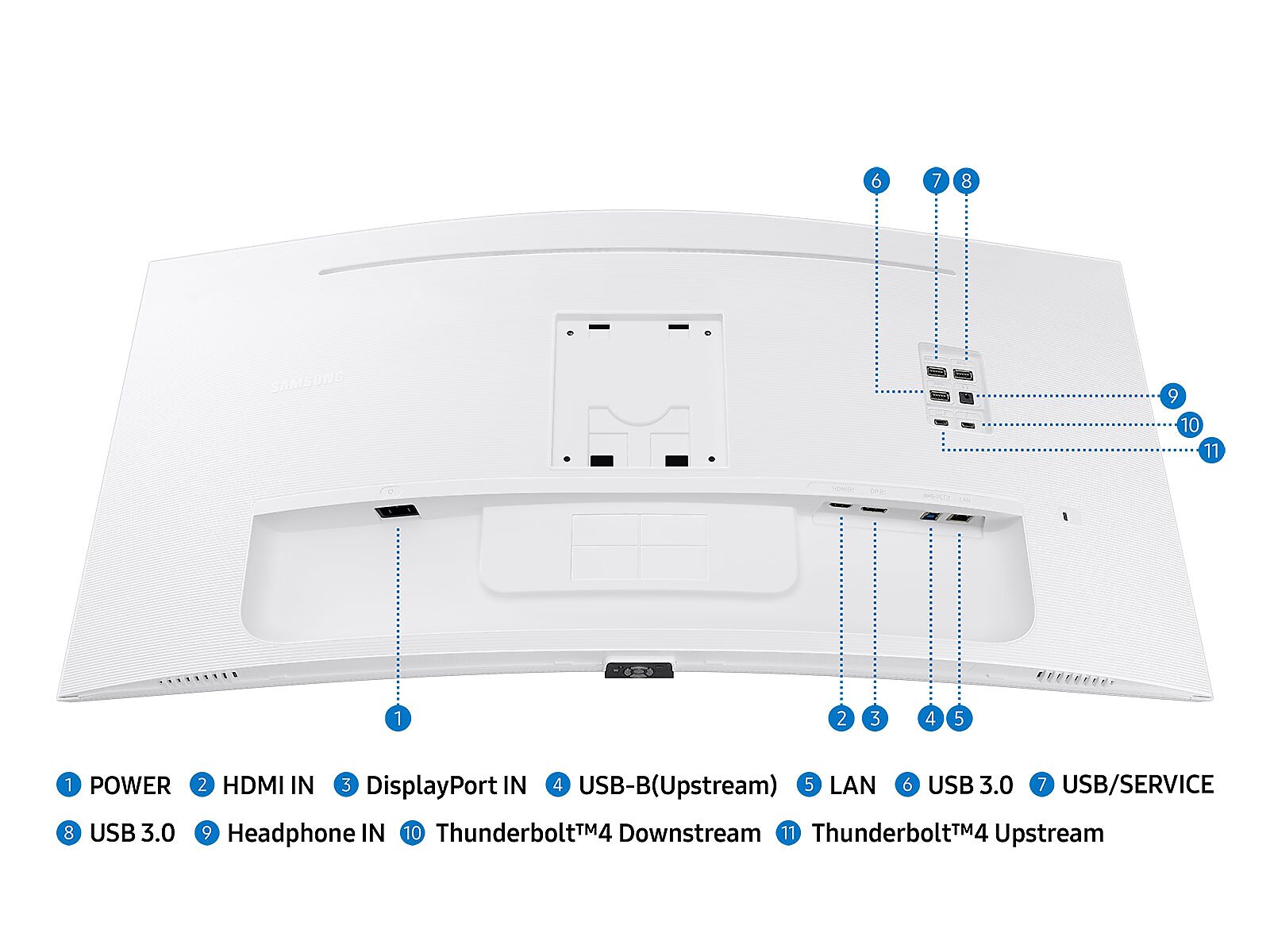 34" ViewFinity S65TC Ultra-WQHD 100Hz AMD FreeSync™ HDR10 Curved Monitor with Thunderbolt™ 4 and Built-in Speakers(LS34C650TANXGO)