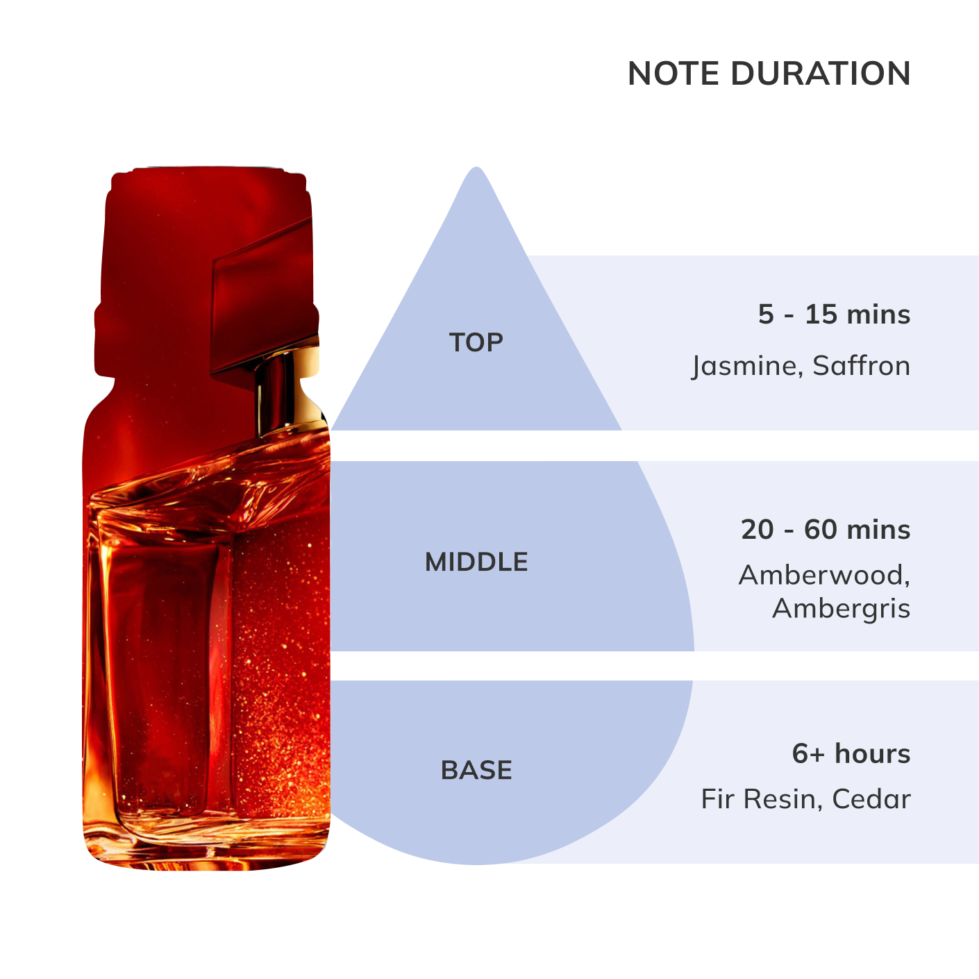 Baccarat Rouge Inspired Fragrance Oil | Rouge 540