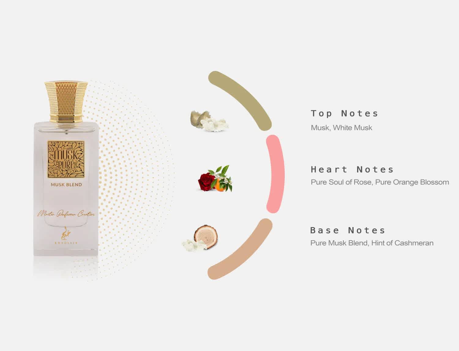 Unisex Musk Pure Musk Blend Creation EDP Spray 2.0 oz Fragrances 6291107978154