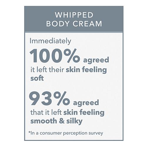 4-piece Coconut Cream Goat Milk Bath & Body Collection