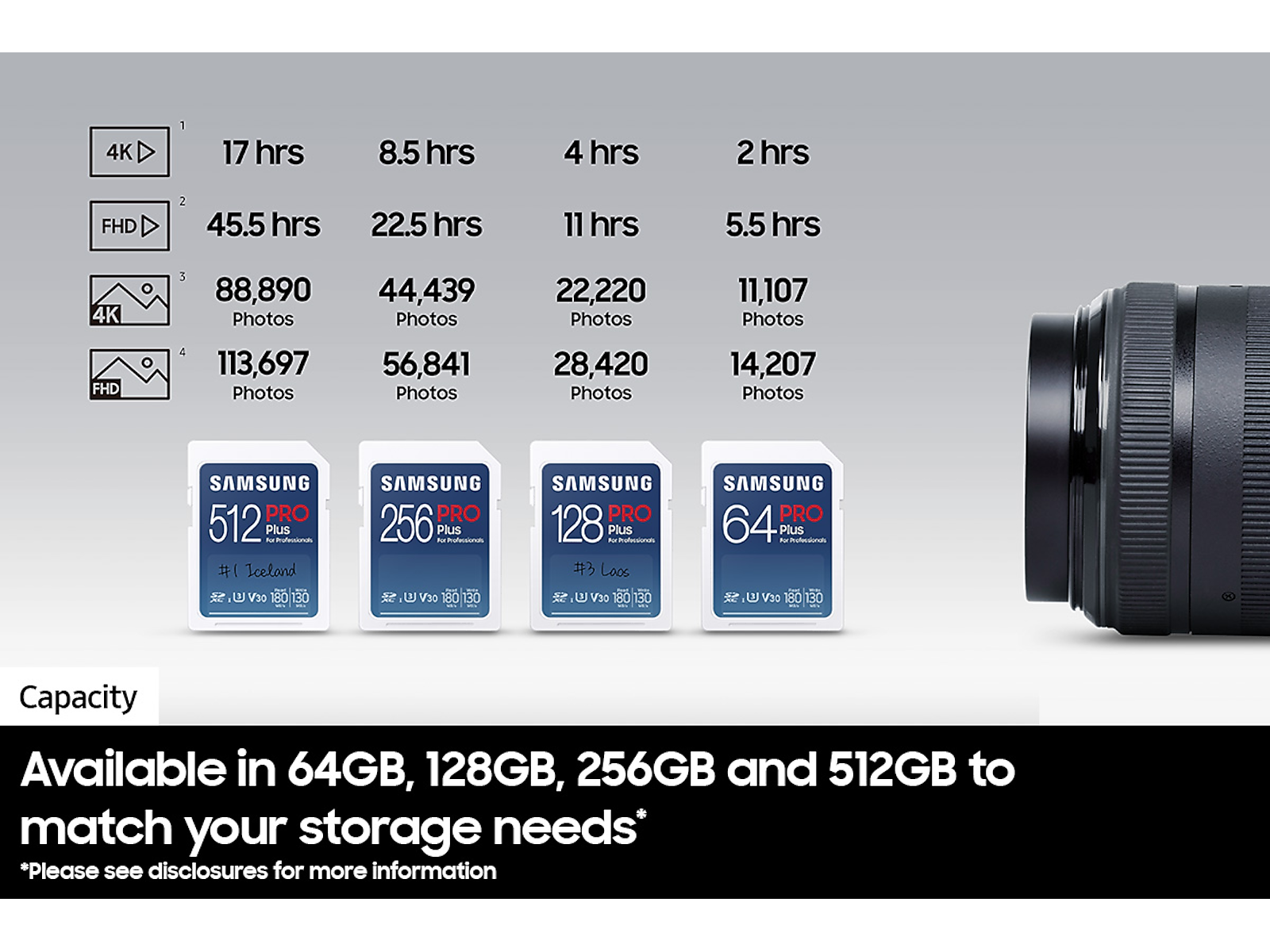 PRO Plus + Reader Full Size SDXC Card 512GB(MB-SD512SB/AM)