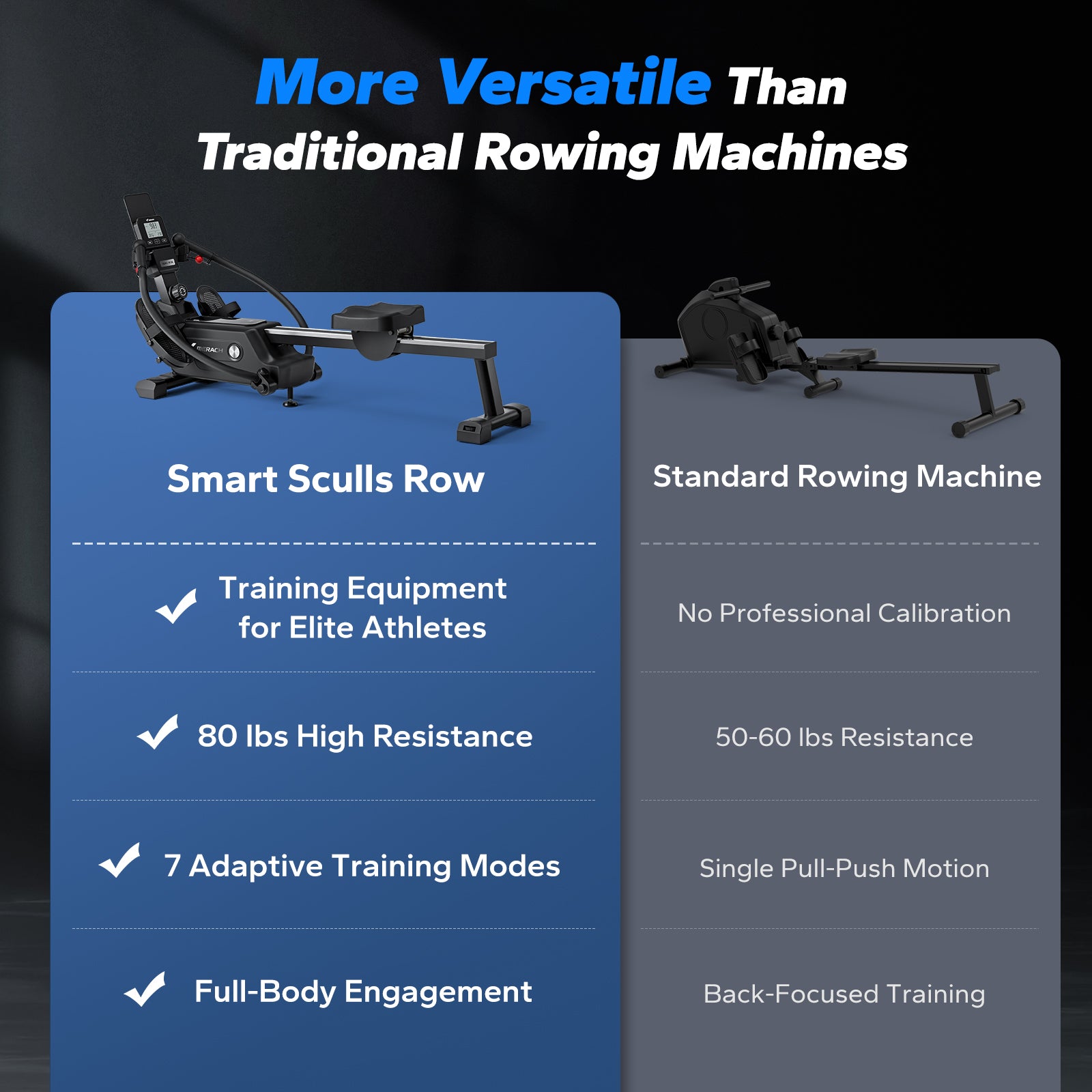 NovaRow RS3 Indoor Double-Scull Magnetic Rowing Machine for Muscle Imbalance