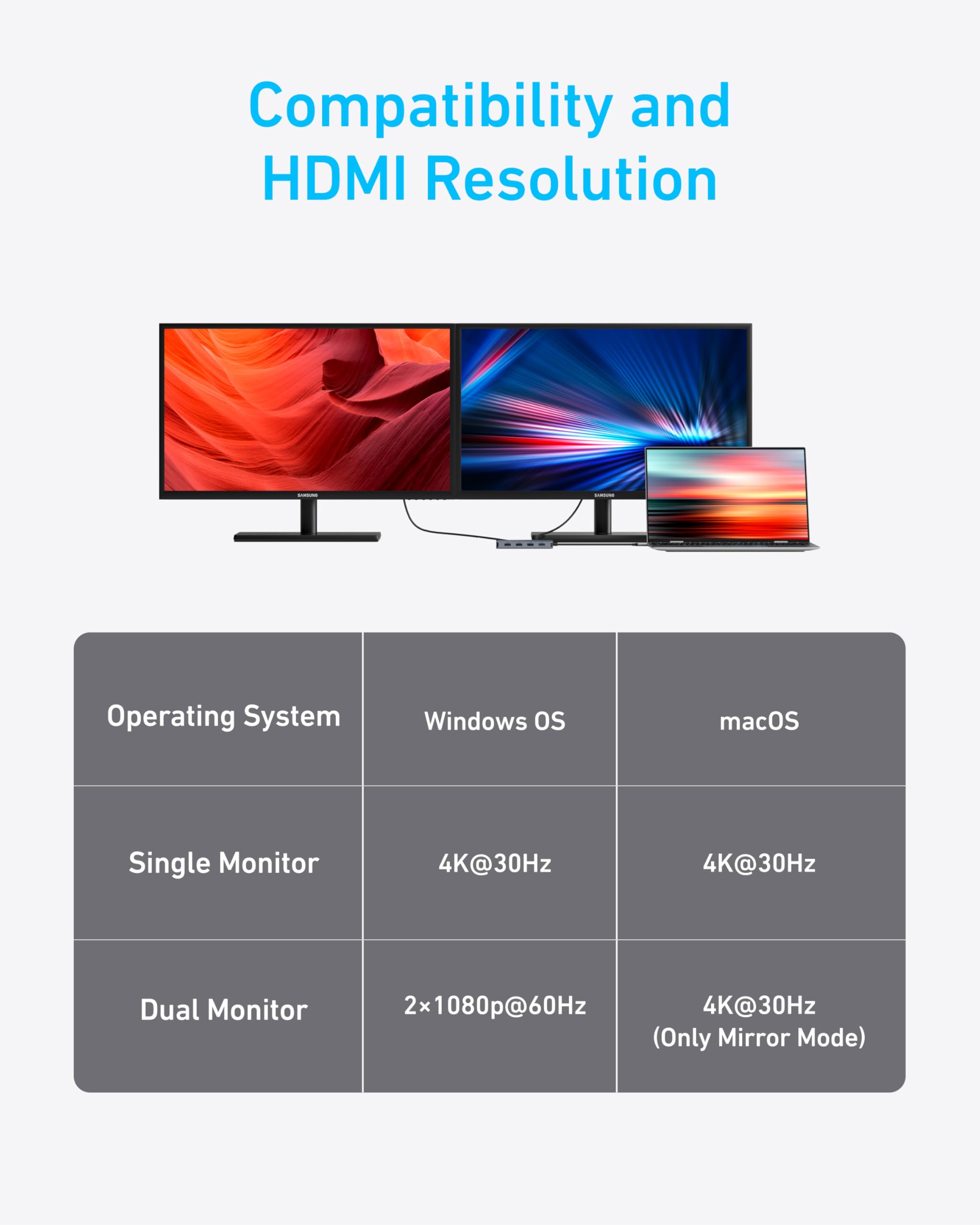 Refurbished USB-C Hub (7-in-1, Dual Display)