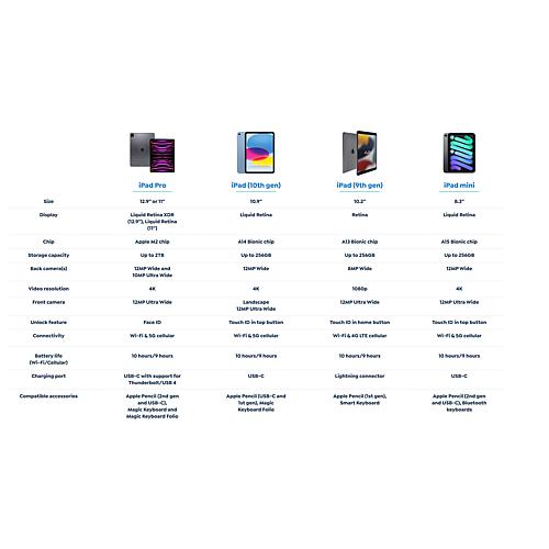 "iPad 10.2"" 9th Gen 64GB Wifi with AirPod 2nd Gen Bundle