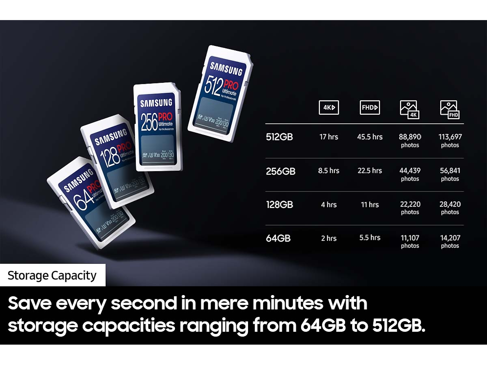 PRO Ultimate + Reader Full Size SDXC Card 256GB(MB-SY256SB/AM)